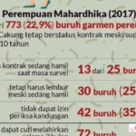 Buruh Perempuan Indonesia