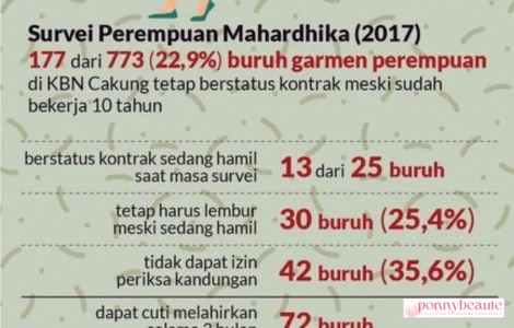 Buruh Perempuan Indonesia