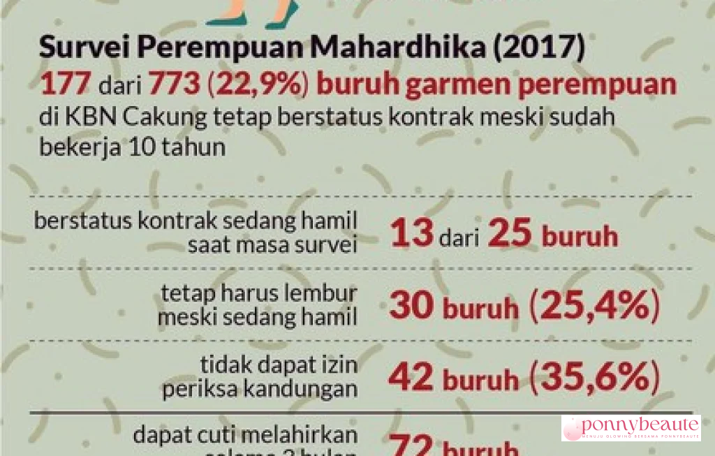 Buruh Perempuan Indonesia