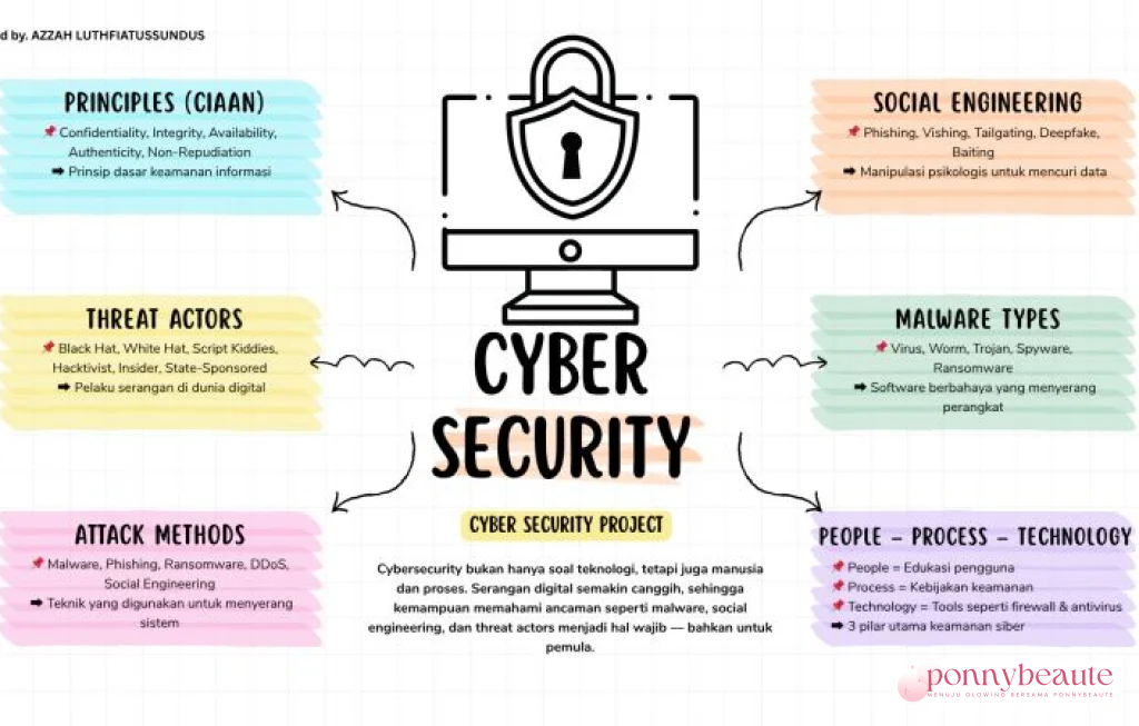 Serangan Digital Media Siber