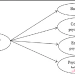 stres mahasiswa karena studi