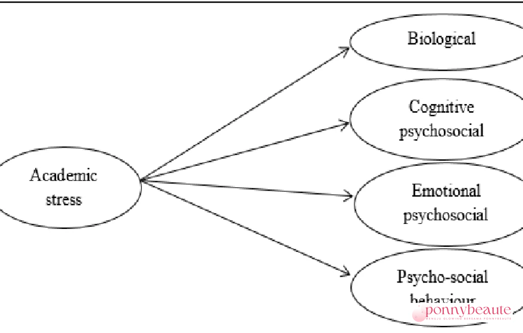 stres mahasiswa karena studi