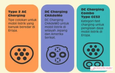 tipe colokan mobil listrik