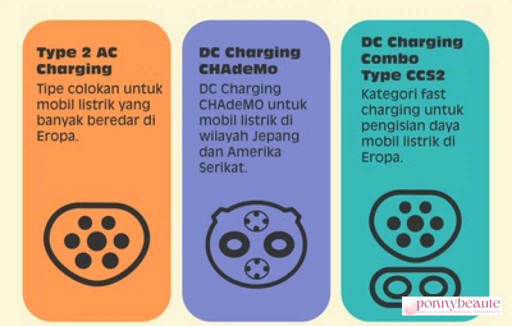 tipe colokan mobil listrik