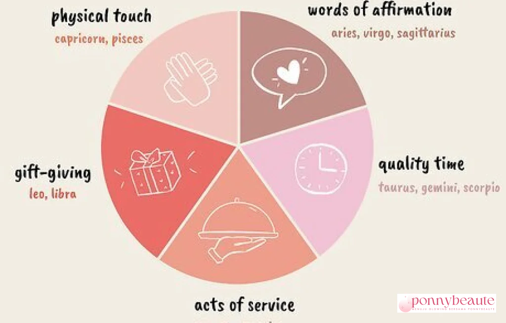 zodiak love language quality time